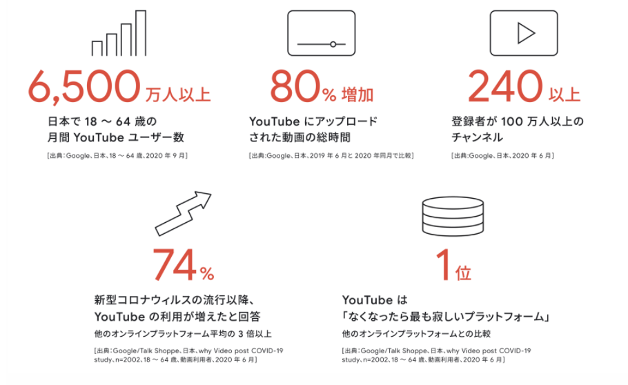 動画制作する時に気をつけたいリスク Rcij 一般社団法人リスクコミュニケーション協会